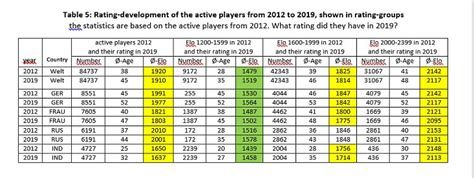 mlb elo ratings